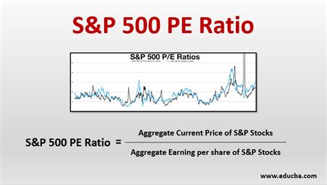 current s&p 500 pe ratio